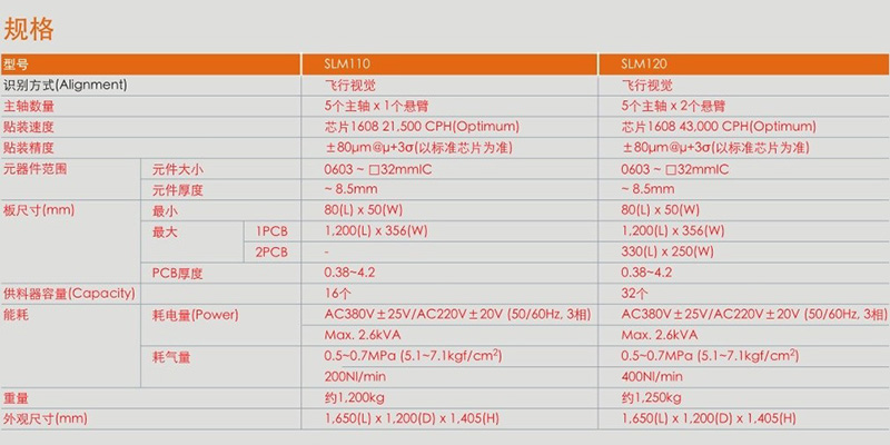 LED专用机、LENS专用机参数副本.jpg